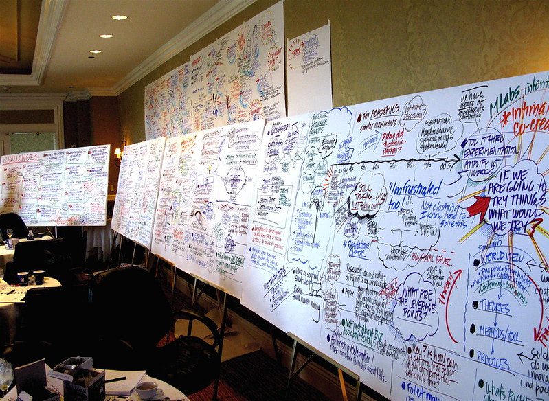 Brainstorming on whiteboards