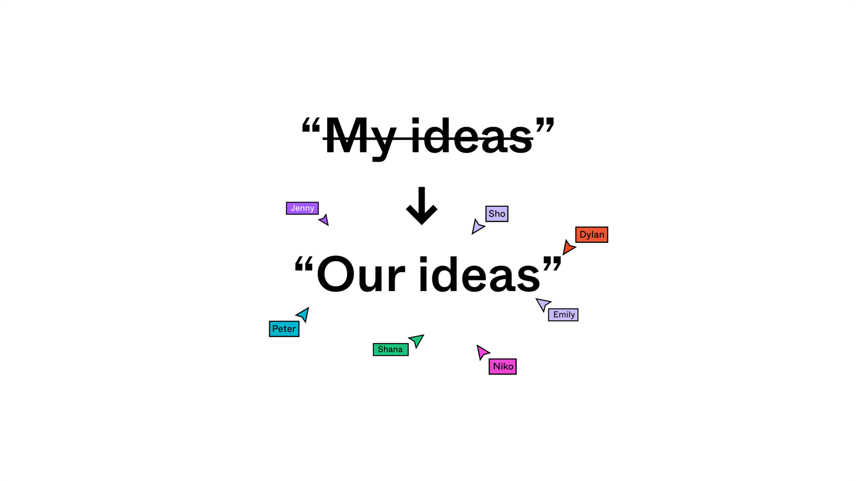 My ideas become our ideas