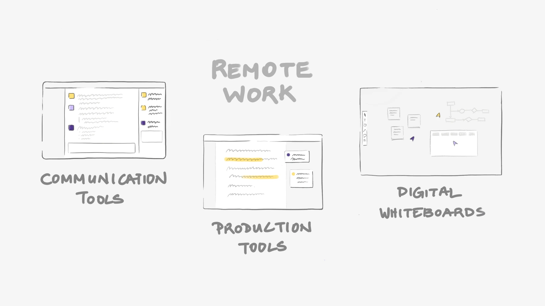 Tools used for remote work